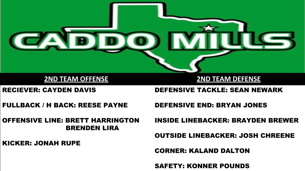 Caddo Mills High School (Caddo Mills, TX) Athletics